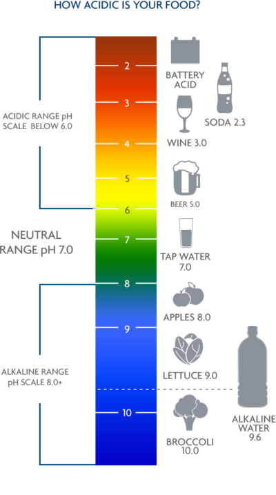 Product Benefits - Diamondcreekwater